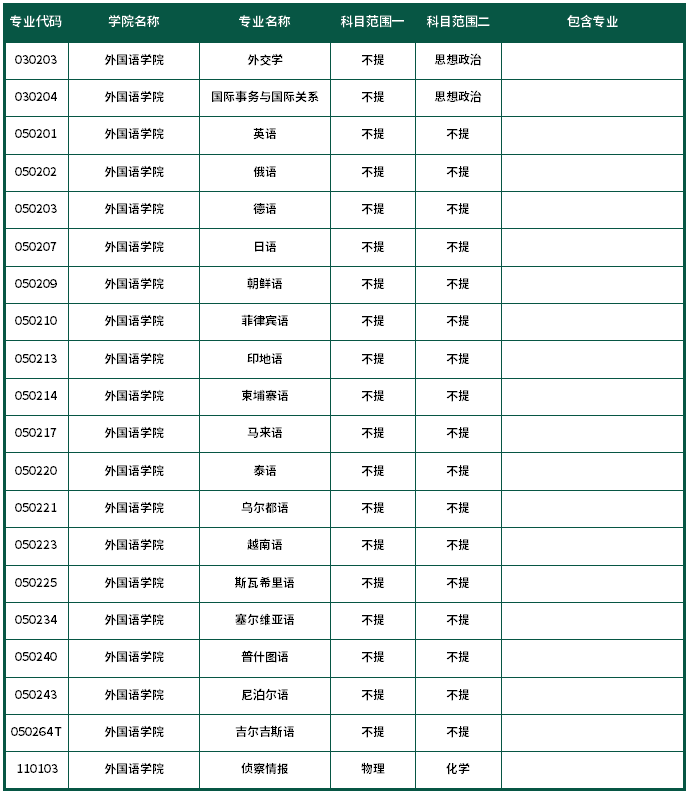 外国语学院.png